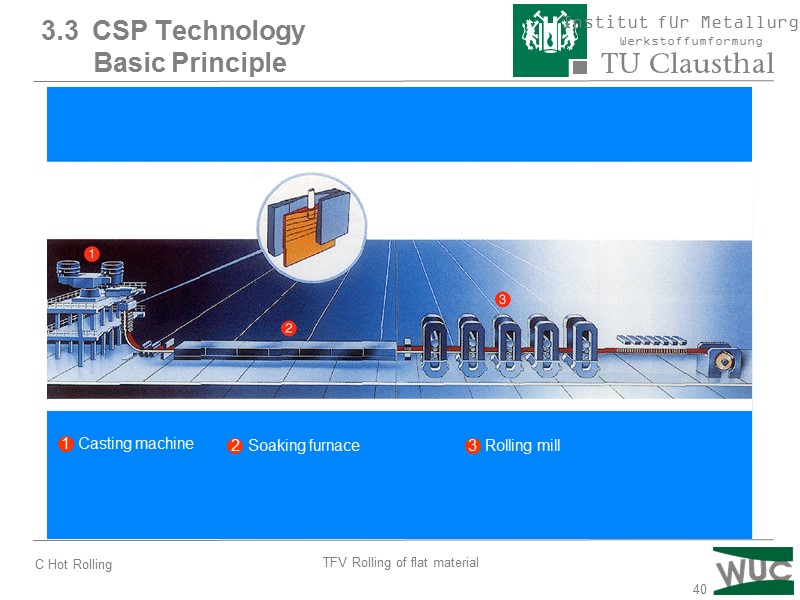 40 3.3  CSP Technology        Basic Principle